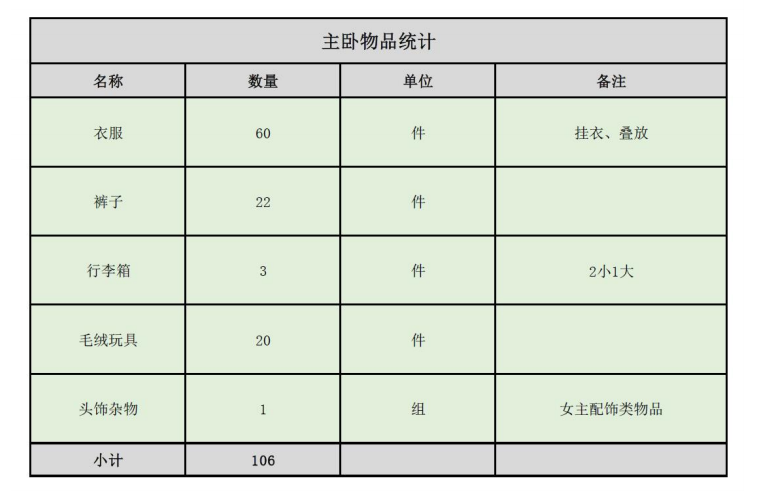 "断舍离"并非唯一出路，设计师详解 97㎡两室一厅收纳空间-36