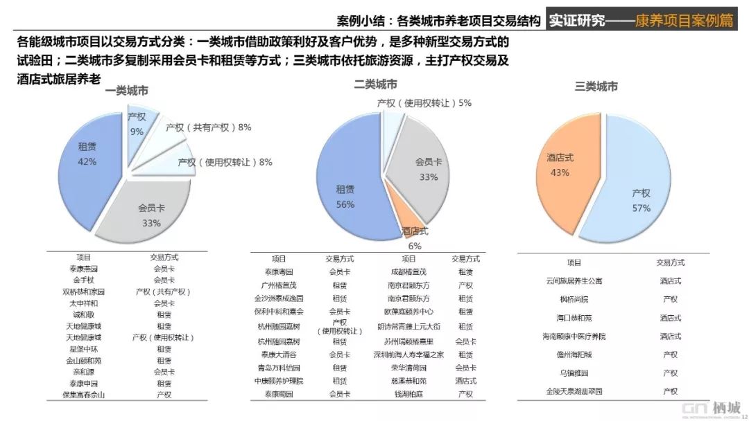 栖城设计“橙子奖”项目案例解析-607