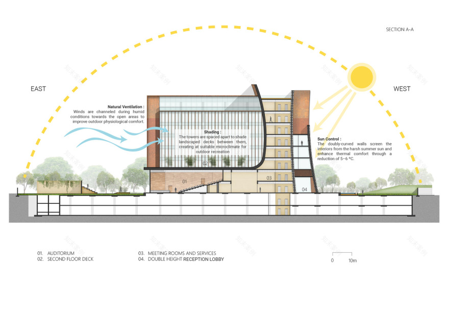 印度 Zydus 总部丨形态发生-39