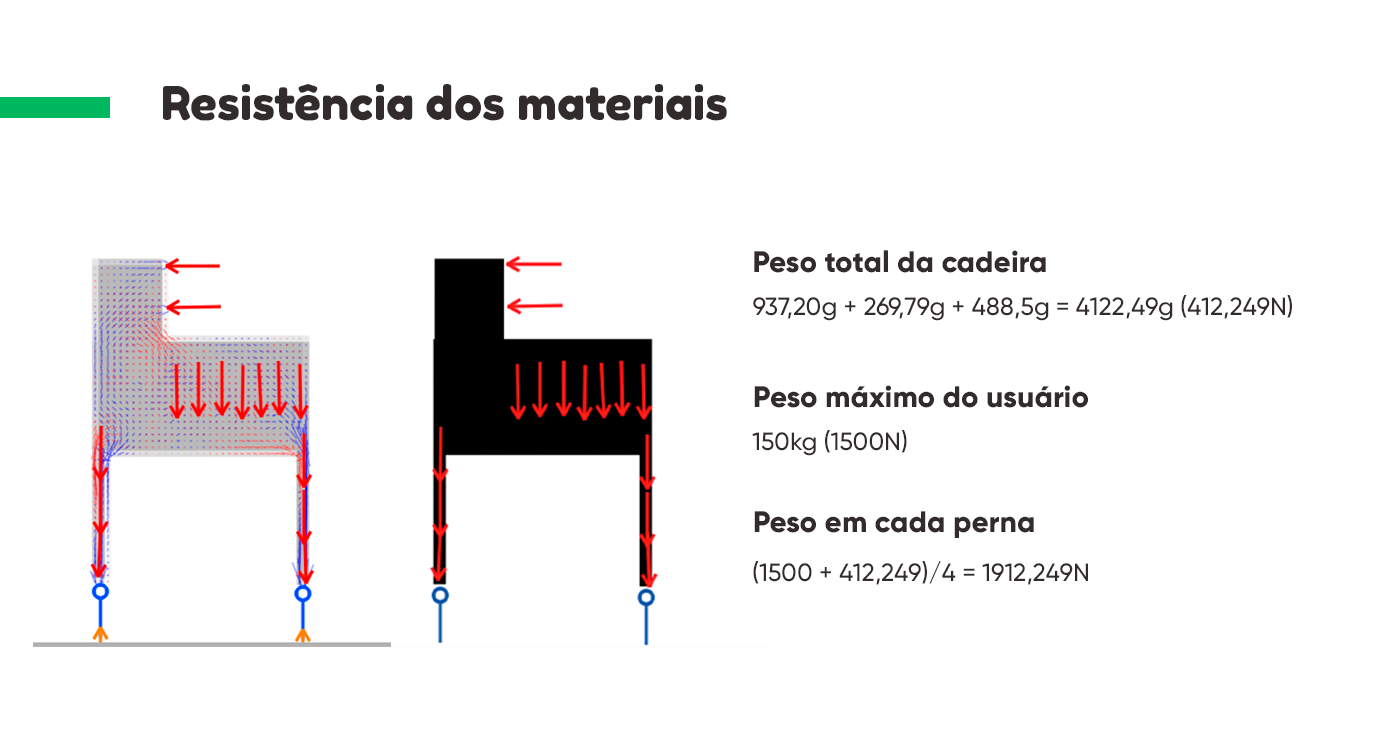 Cadeira Infinita | Prototipação-20