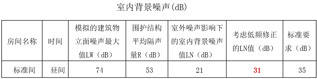 新华保险大厦 | 城市更新背景下的养老设施改造实践-118