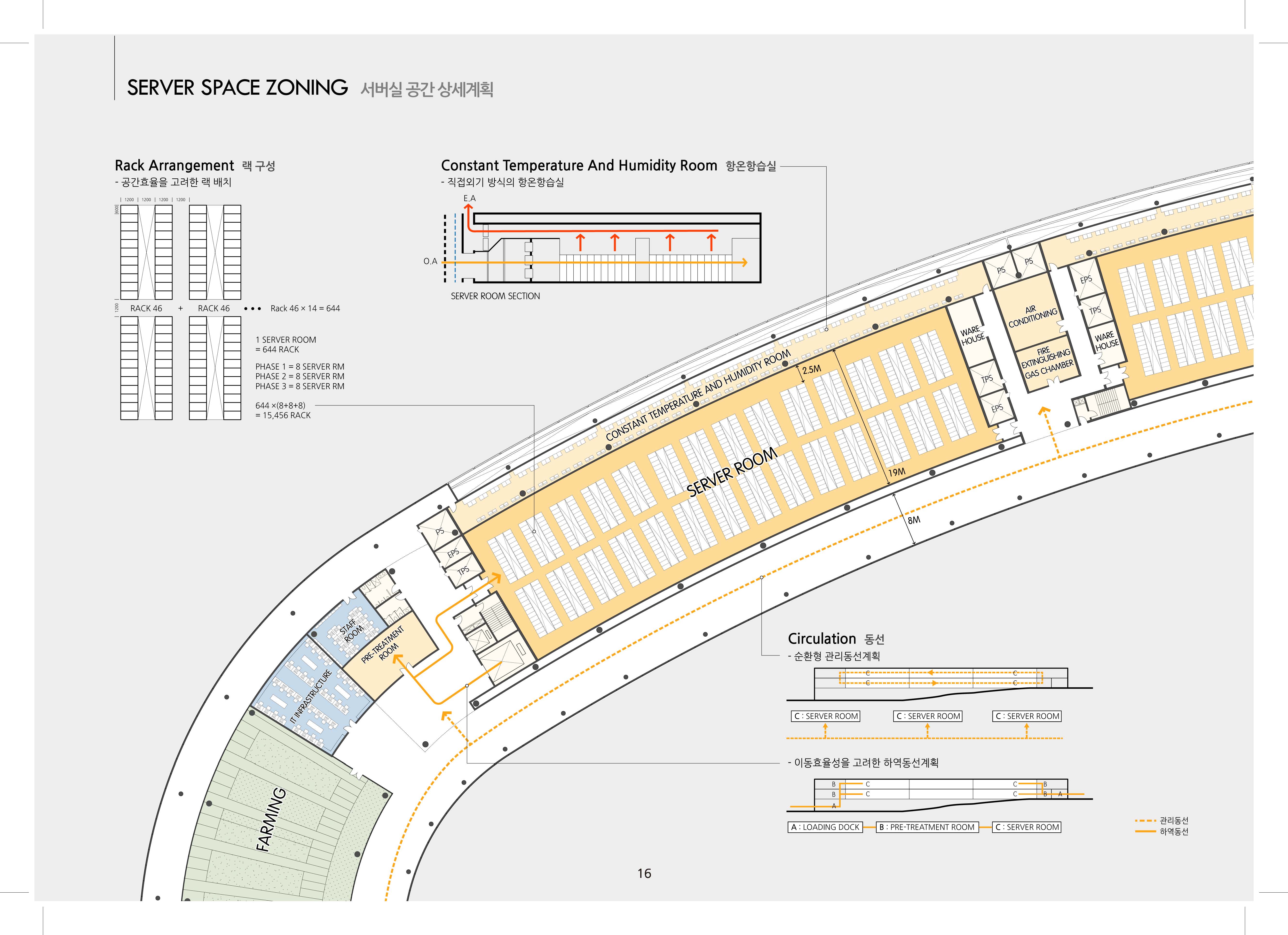 Naver 云端数据中心-25
