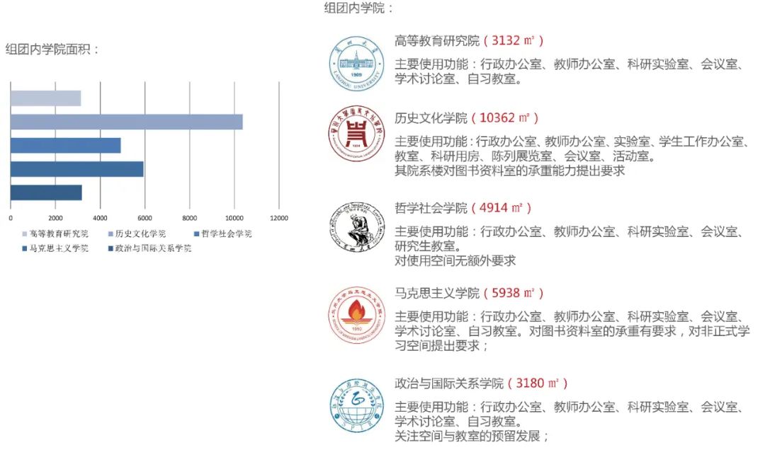 兰州大学榆中校区文科组团II丨中国兰州丨同济大学建筑设计研究院（集团）有限公司-10