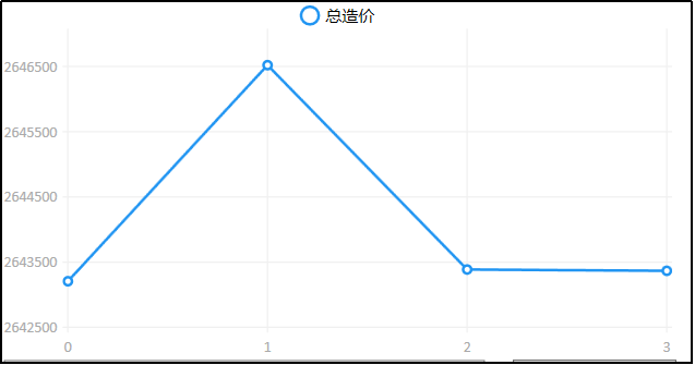 智能设计|安阳某院应用AID灵敏度功能10min完成剪力墙结构周期比调整-52
