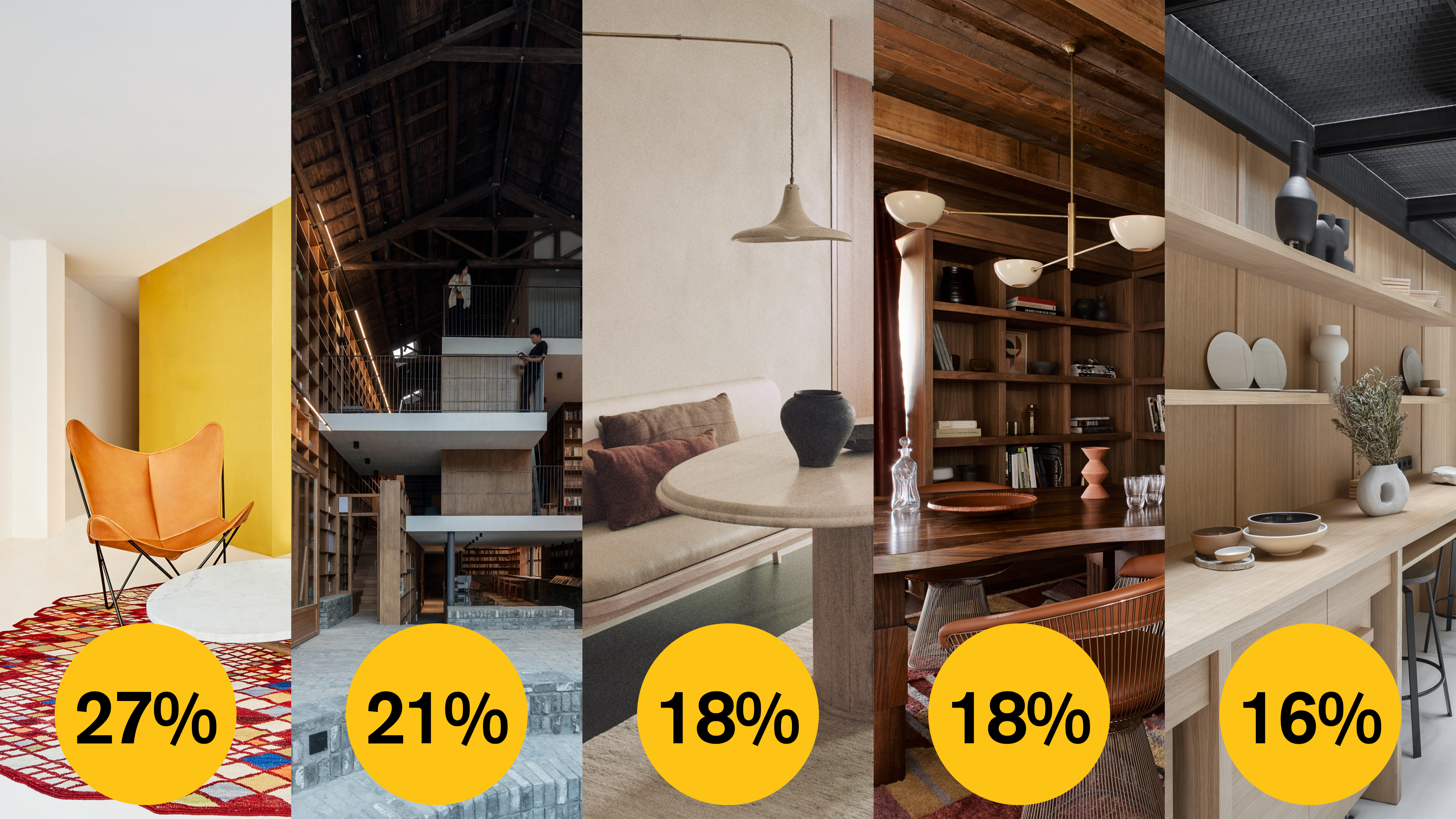 Dezeen Awards 2022 | 哪些设计工作室在公众投票中领先？-37