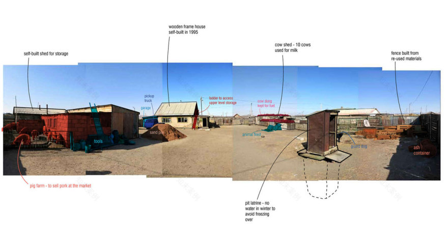 丨蒙古丨Rural Urban Framework (RUF)-33