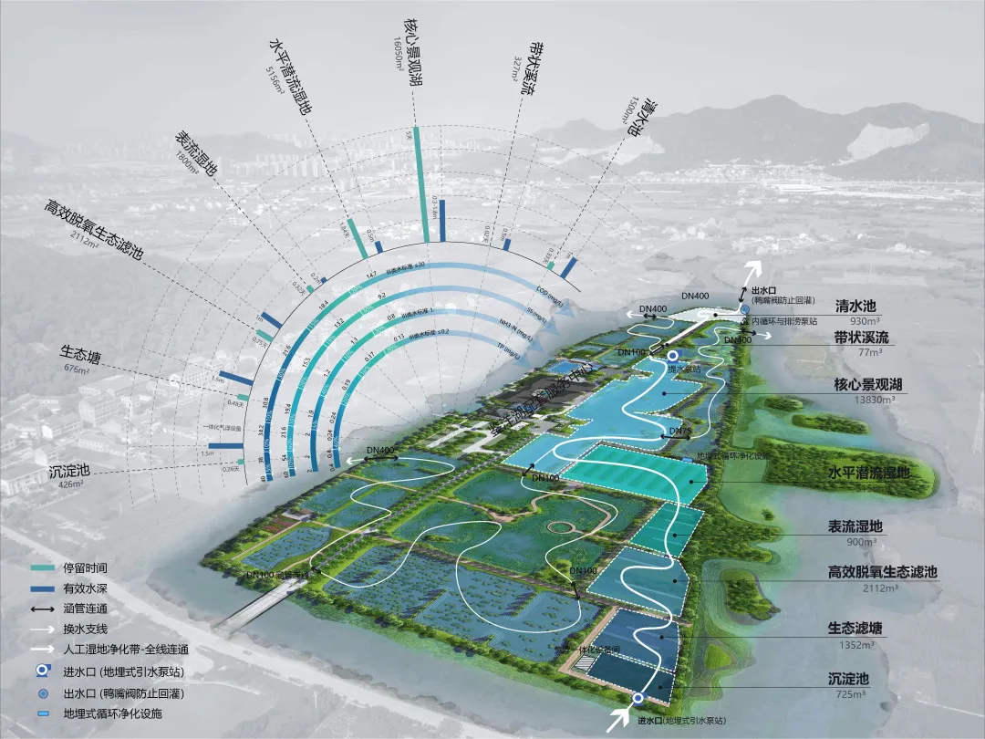 台州鉴洋湖湿地公园首启区景观设计丨中国台州丨AECOM-44