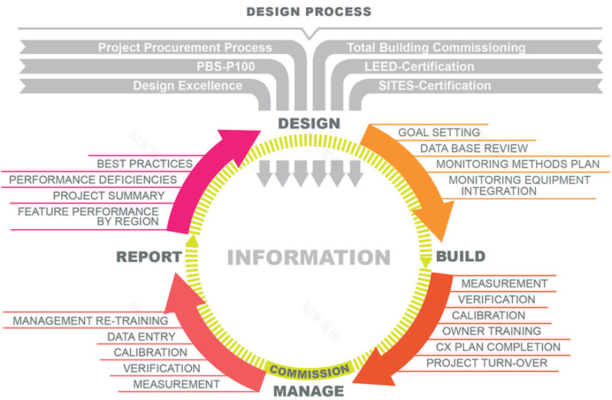 2019 ASLA研究类杰出奖:场地调试: 在全国范围验证三重底线景观性能,美国北卡罗来纳州 / Andropogon-56