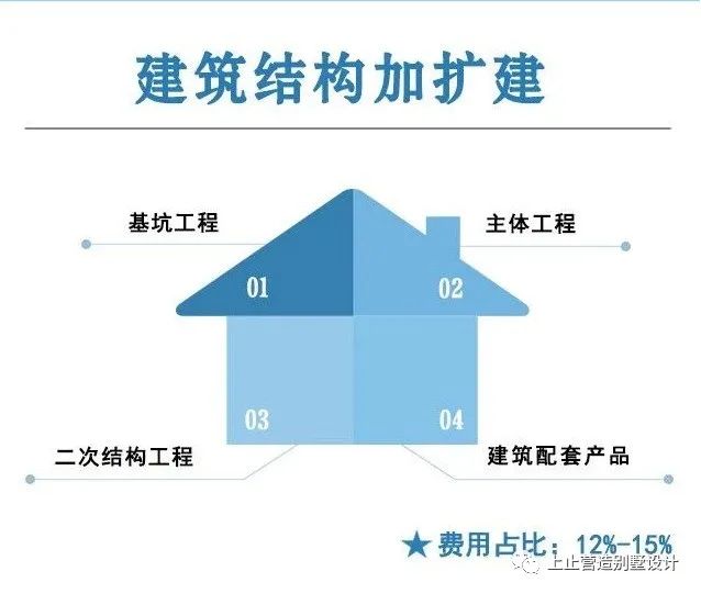 千平米豪宅设计全解析丨上止营造别墅设计-6