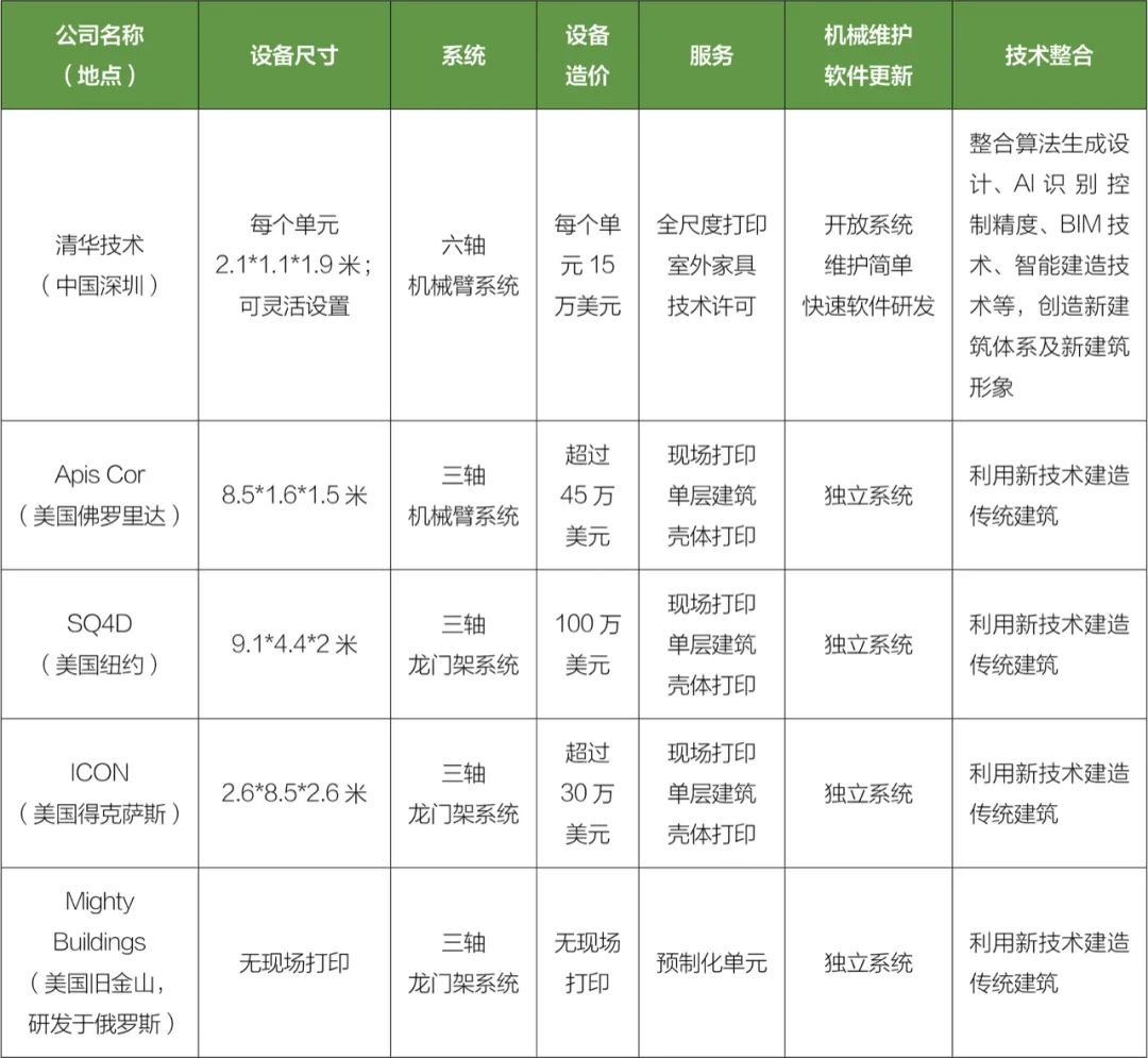 深圳宝安3D打印公园丨中国深圳丨中冶赛迪工程技术股份有限公司-33