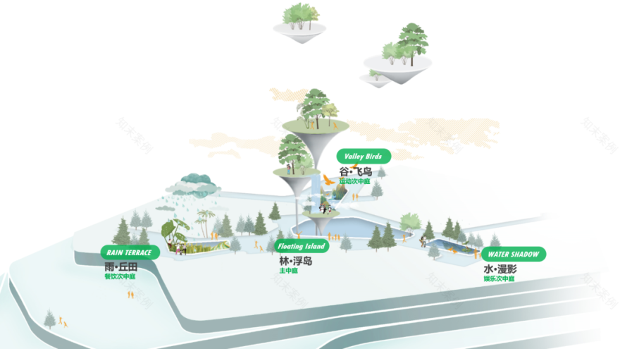 Benoy新作:绿洲智谷︱花园里-17