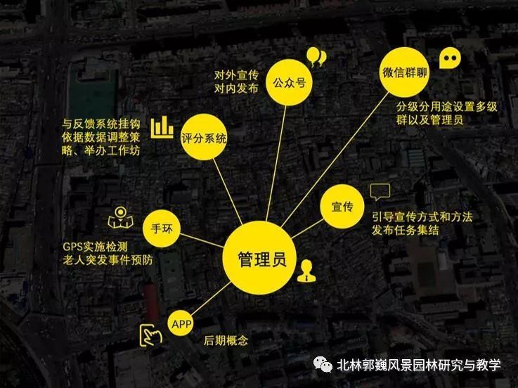 "三元"更新计划 | 磁器口东活力生命体的营造-175