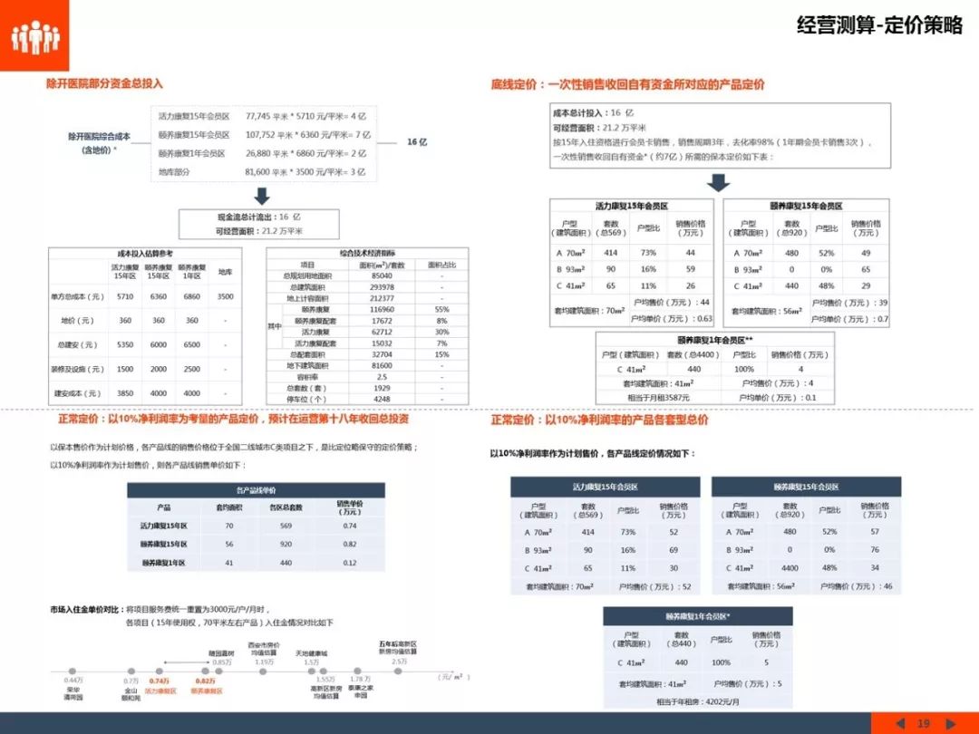 栖城设计“橙子奖”项目案例解析-650