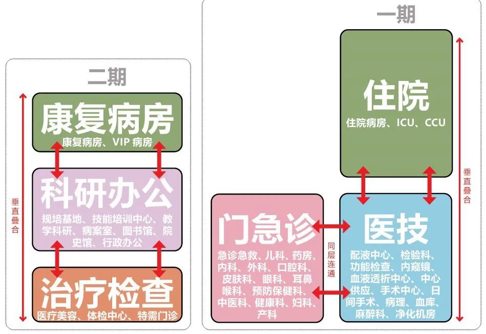 云南省职业病医院建设项目丨中国北京丨同济设计集团-71