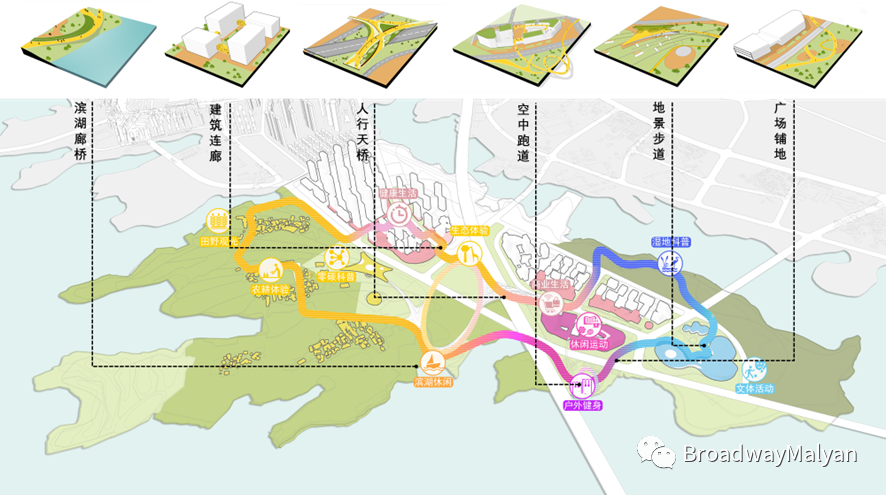 武汉北湖生态新城丨中国武汉丨BM宝麦蓝上海,新加坡团队,华东建筑设计研究院有限公司-24