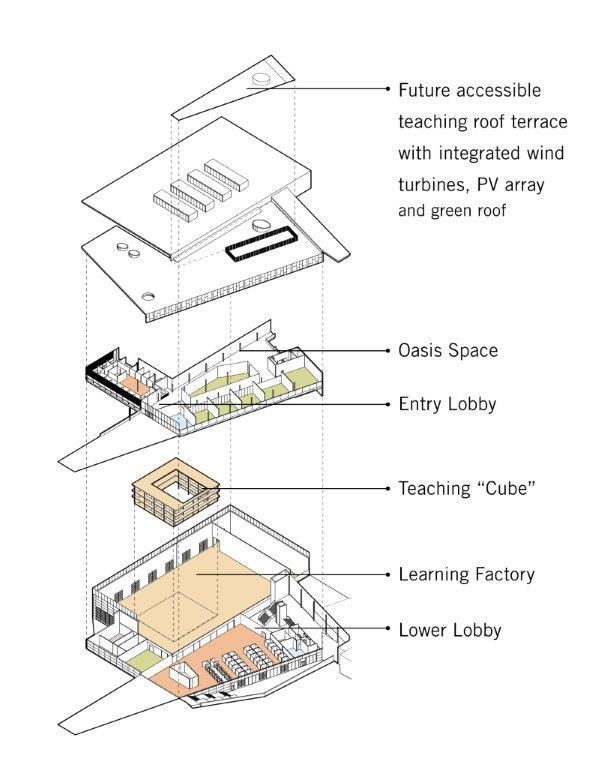 加拿大 Sir Sandford Fleming College 科技中心—— Perkins + Will 打造多功能的现代教育空间-45