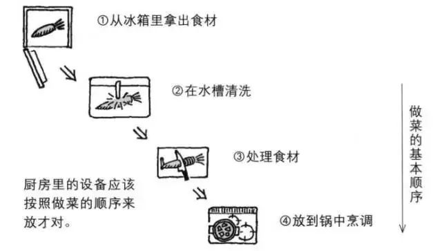 动线设计 | 让小家变大家的室内设计秘诀-54