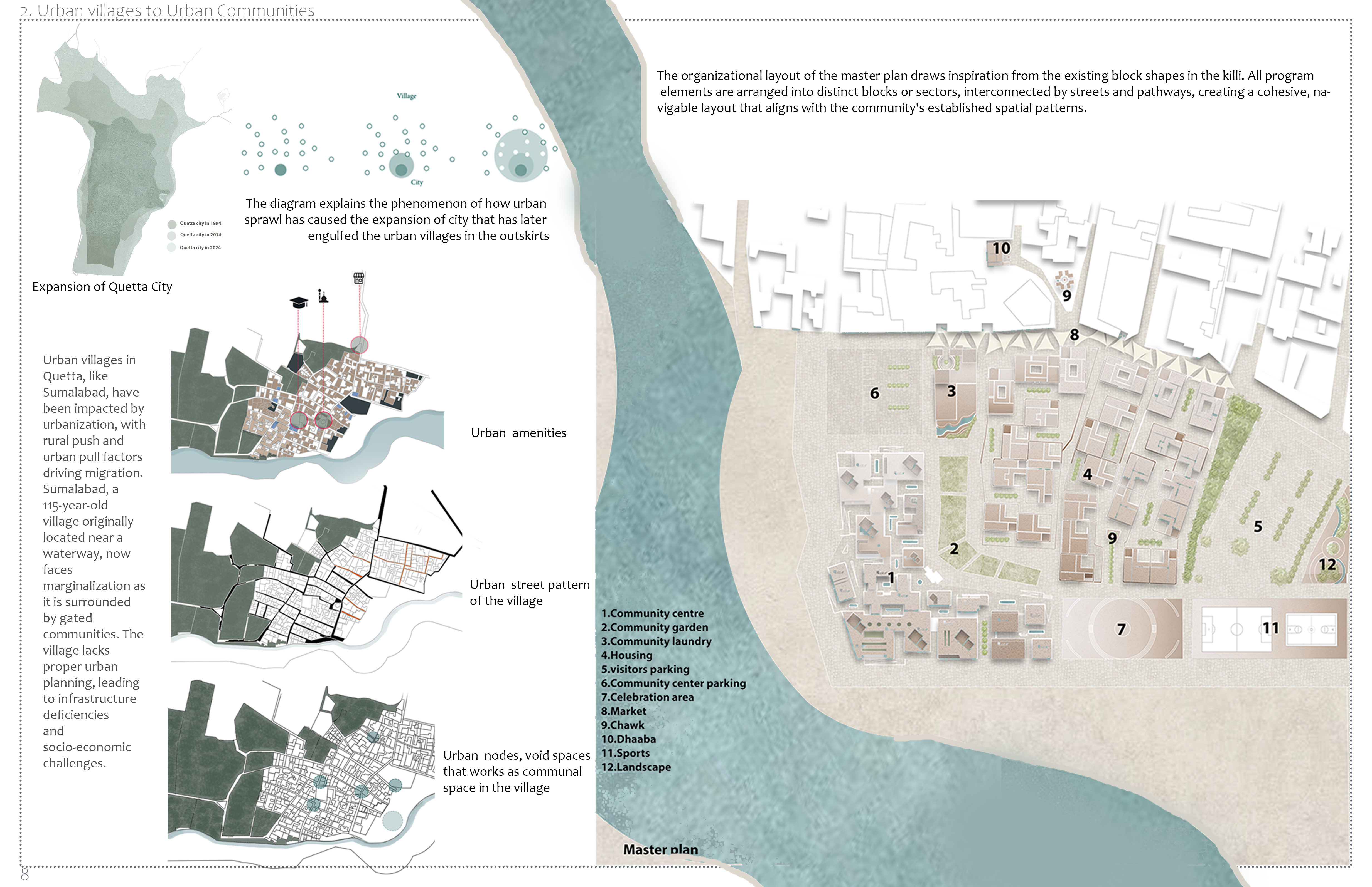 Urba Design- Architecture Project-19