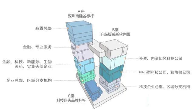 深圳金地威新中心丨中国深圳丨CallisonRTKL-36