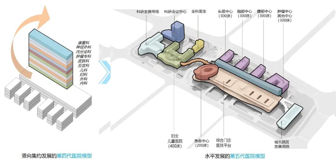 德阳市人民医院旌北院区（第五代医院）建设工程项目丨中国德阳丨中国建筑西南设计研究院有限公司-12