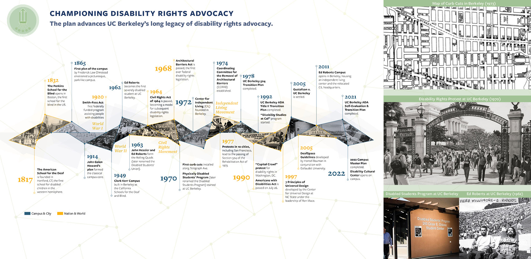 加州大学伯克利分校无障碍路径与场所规划丨美国丨Sasaki-17