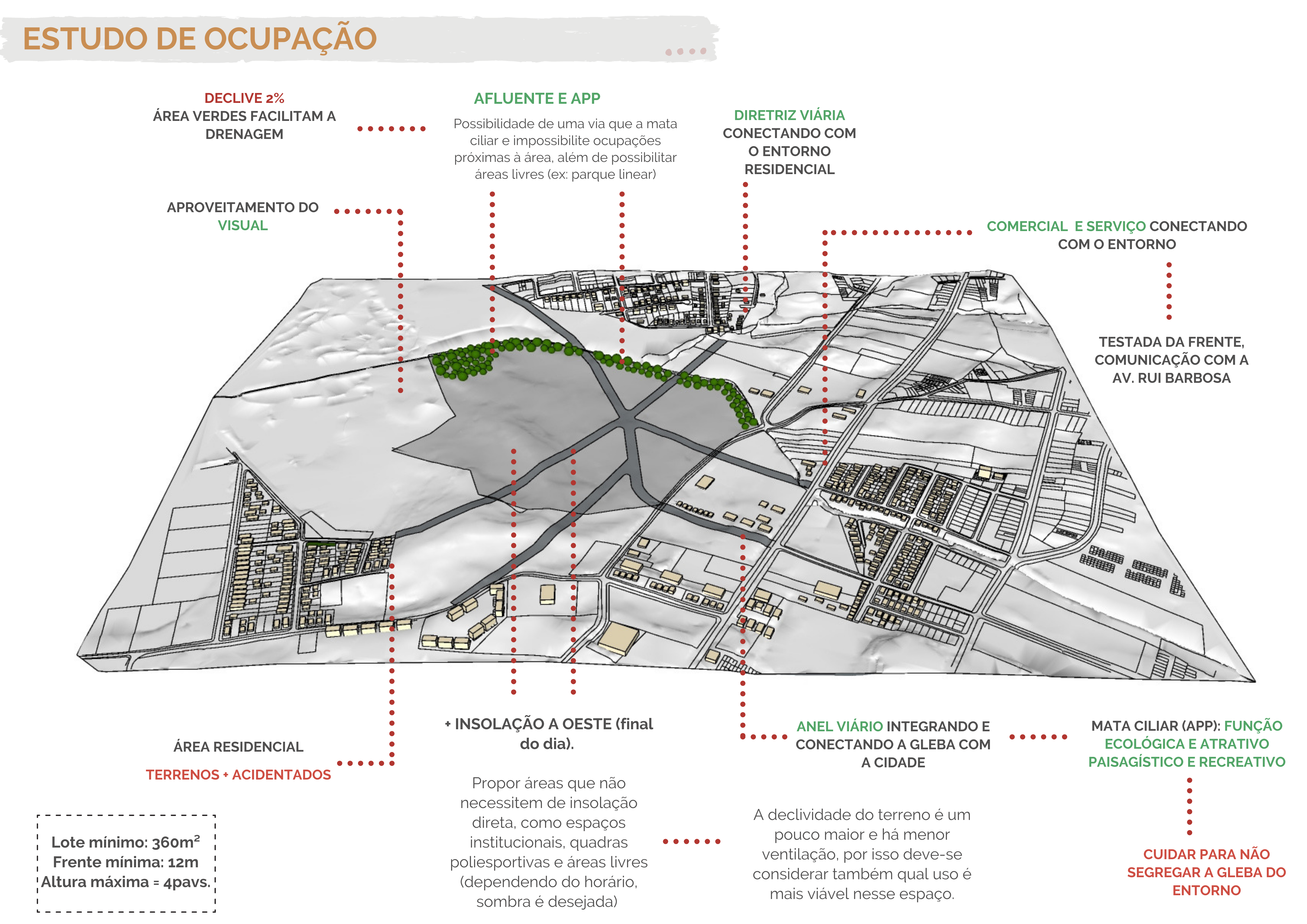 Loteamento Beira Rio-4