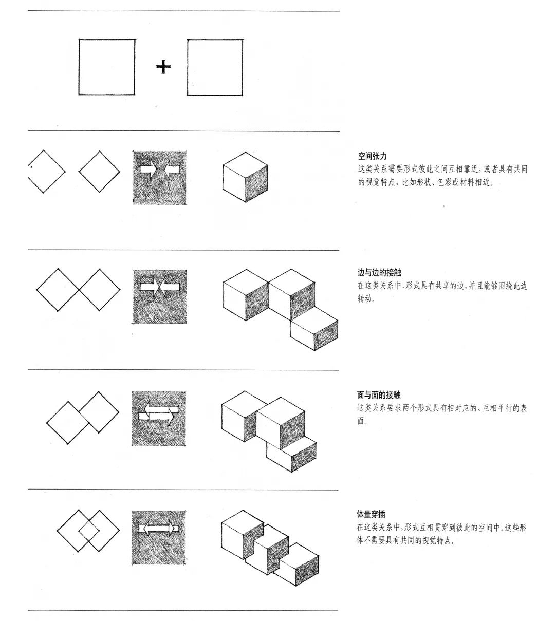 体块造型之“加法” | 像搭积木一样造房子-5