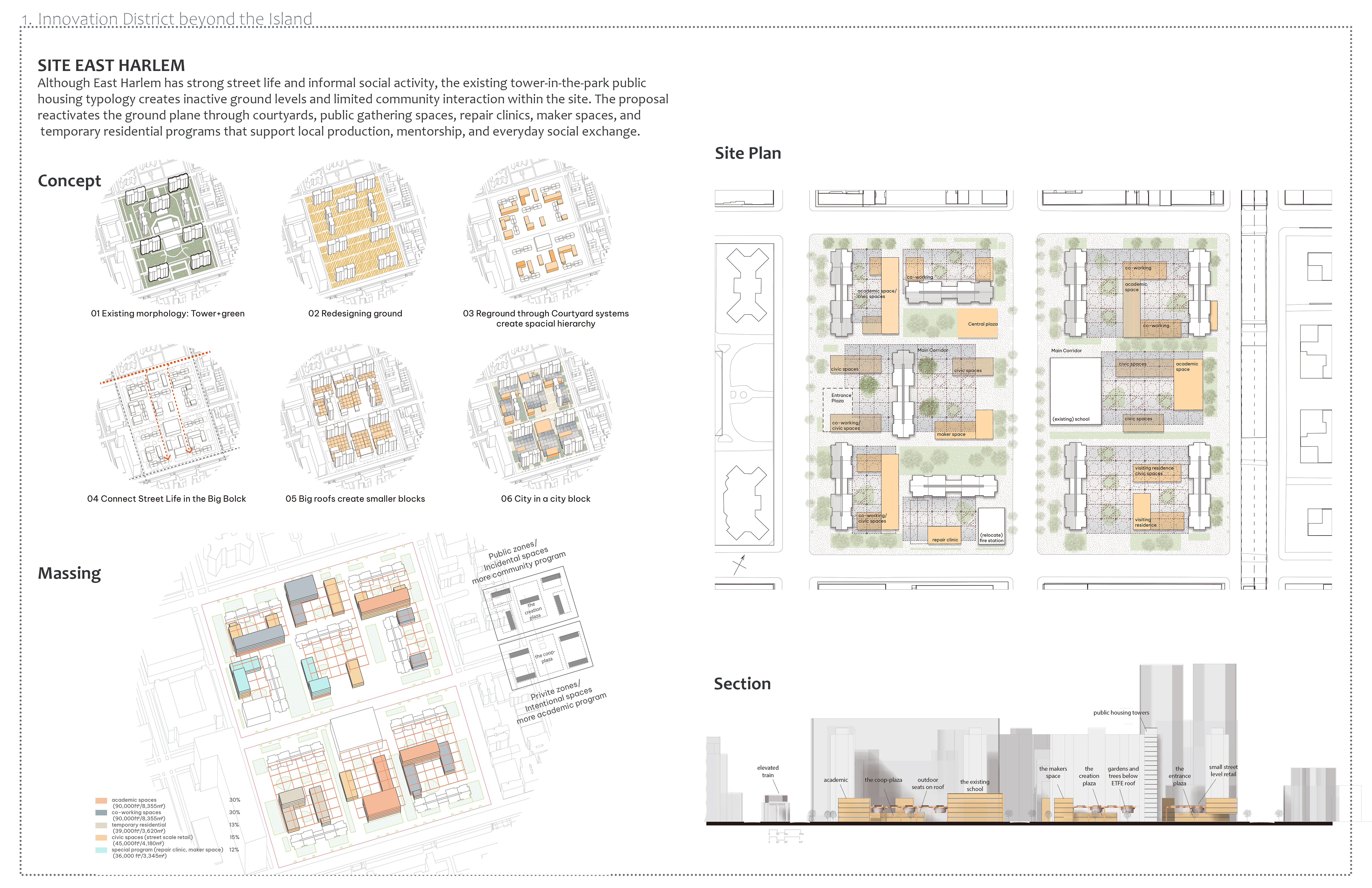 Urba Design- Architecture Project-5