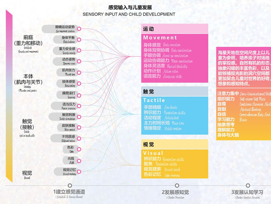 致敬海洋的童话世界——烟台黄渤海新区金沙滩海星天地景观设计 | AECOM北京 | 中国山东烟台-4