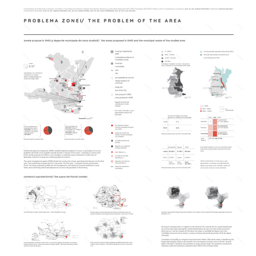 Spatial partnership model for solid waste management-3