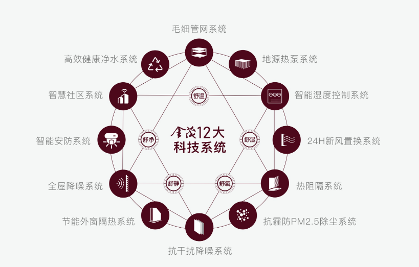 北方·第四代+高品质住宅：从产品丨中国无锡丨刘月超-54