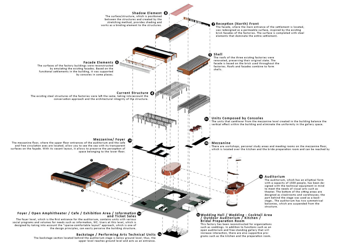 科贾埃利会议中心-58