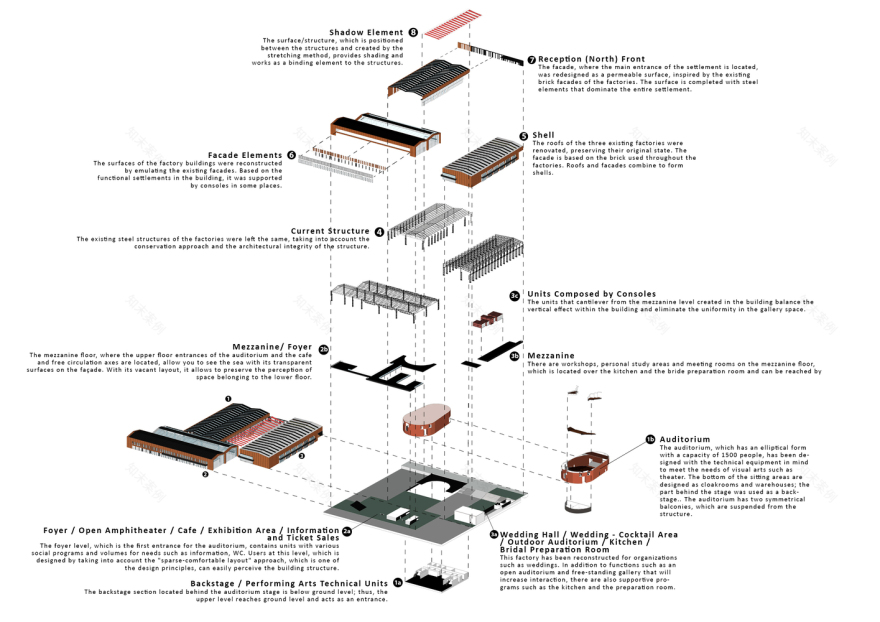 科贾埃利会议中心-58