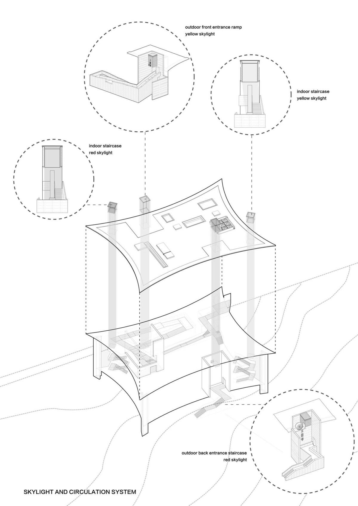 崔苏坝彝文化中心暨国际露营基地丨中国丨西线工作室-13