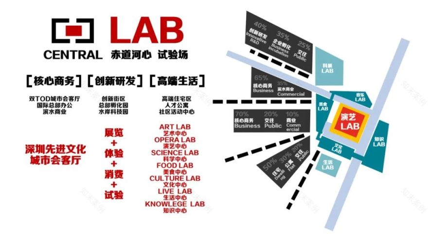 深圳市光明茅洲河中央水岸城市设计丨中国深圳丨塔科玛城市设计+清华同衡+AUBE欧博设计-113