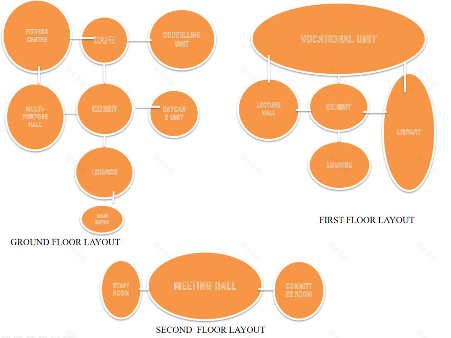 IjoraBadia 社区中心丨尼日利亚拉各斯-25