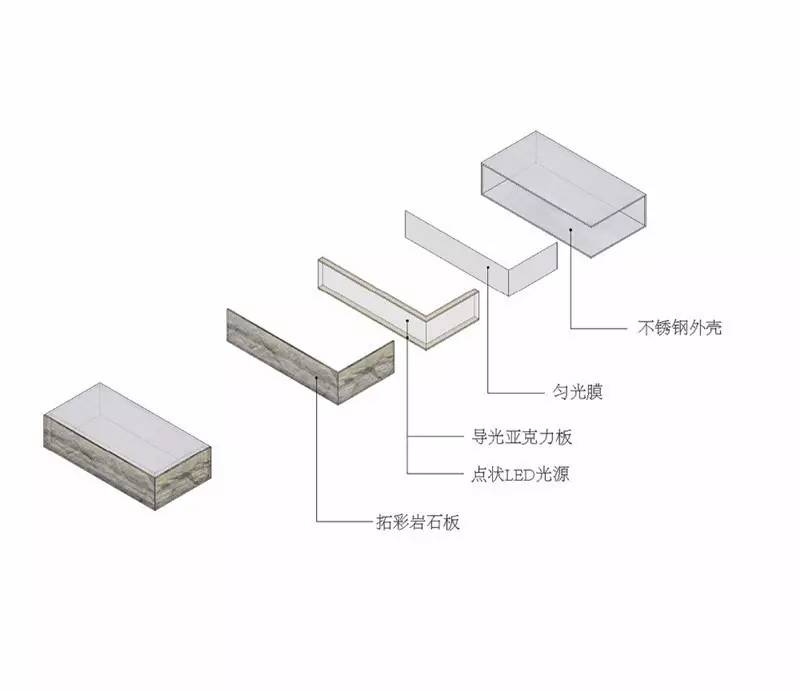 建材又有了新玩法：发光的砖-13