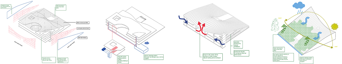 科学之岛 · 融入景观的科技文化中心-31