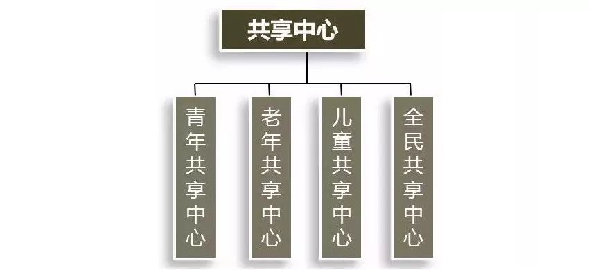 万科、龙湖、融创等房企如何颠覆架空层设计，打造品质生活-26