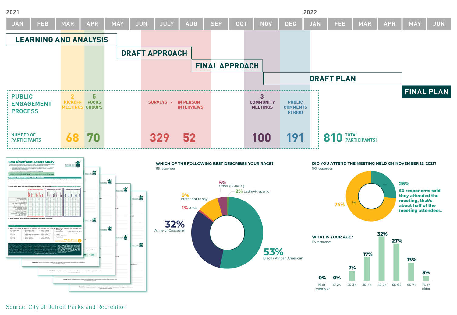 丨美国底特律丨ROSSETTI-15