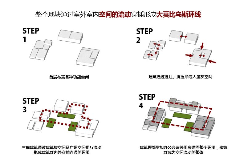 城市蔓延地带，设计师如何解题？-51