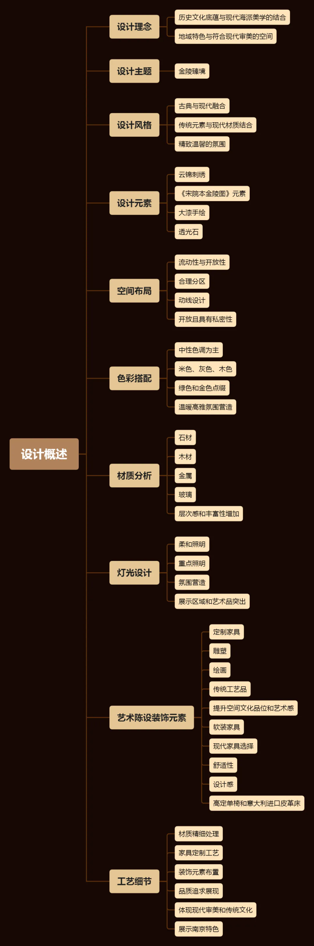 中海地产·江南玖序示范单位丨中国南京丨DAS 大森设计-11