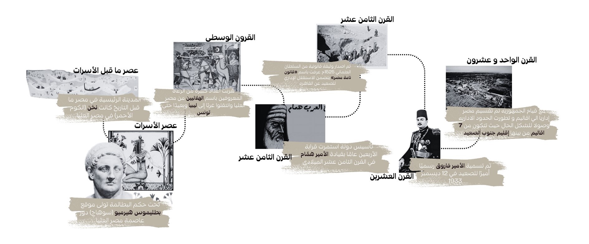 开罗市战略规划及现状研究项目丨埃及开罗丨亚历山大大学美术学院建筑系-14