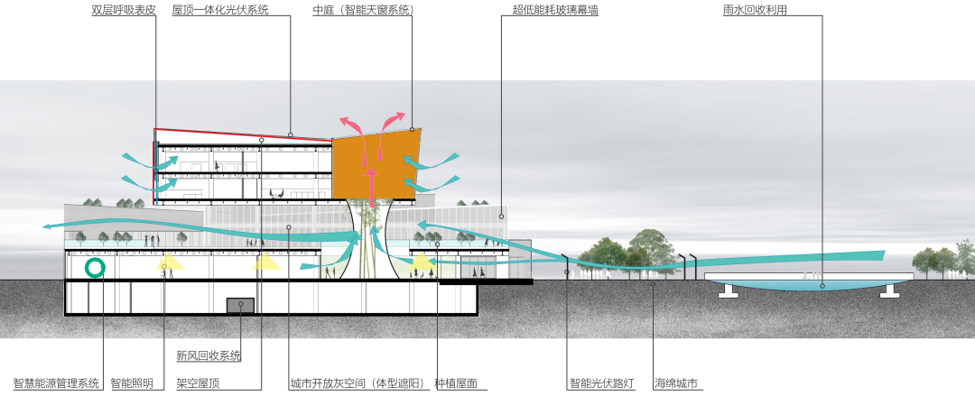 雄安新区零碳建筑实践·电建智汇城办公综合体项目方案设计丨中国河北丨同济大学建筑设计研究院（集团）有限公司建筑设计四院-56