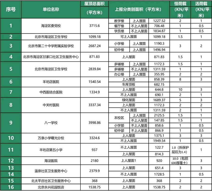 北京海淀屋顶绿化项目-4