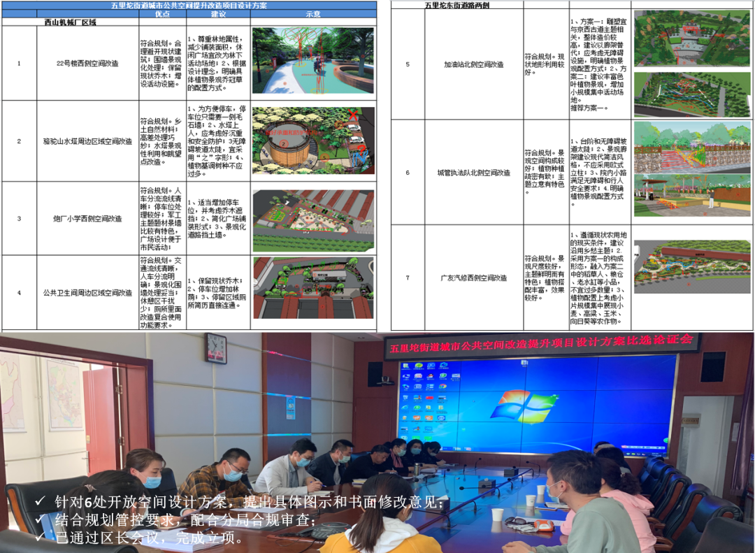 五里坨街道规划丨中国北京丨市规划自然资源委石景山分局,华通规划院-21