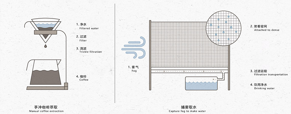 Atacama Coffee & Friends 咖啡店丨中国武汉丨外物 WHY WOULD 设计事务所-24