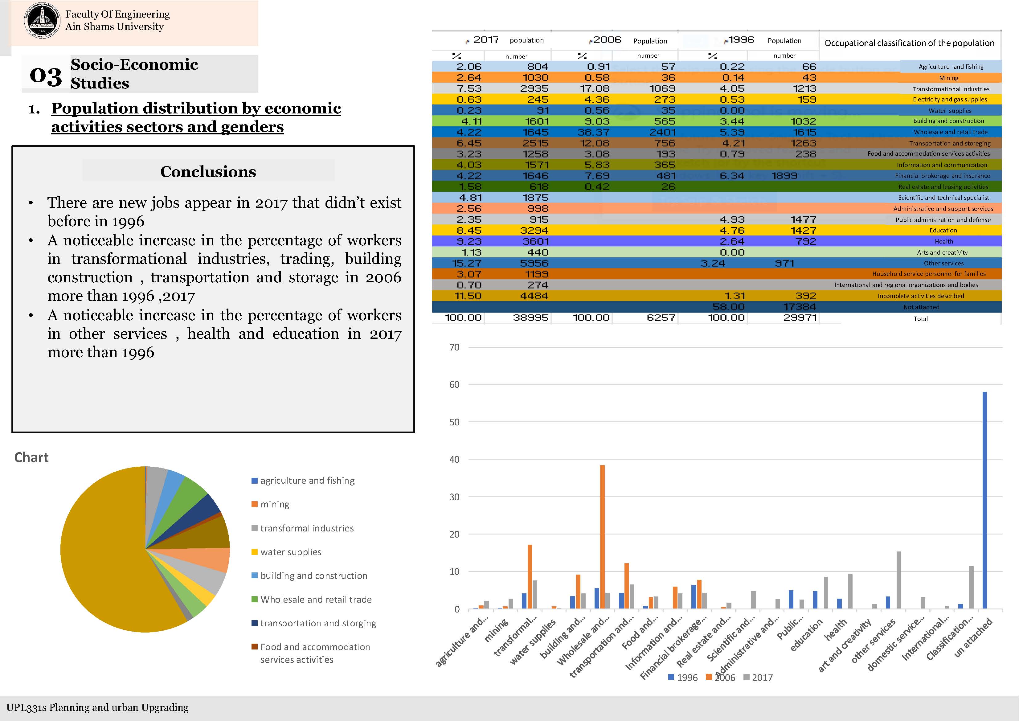 Al Nozha & Helioplis 城市升级项目丨Ain Shams 大学工程学院建筑系-21