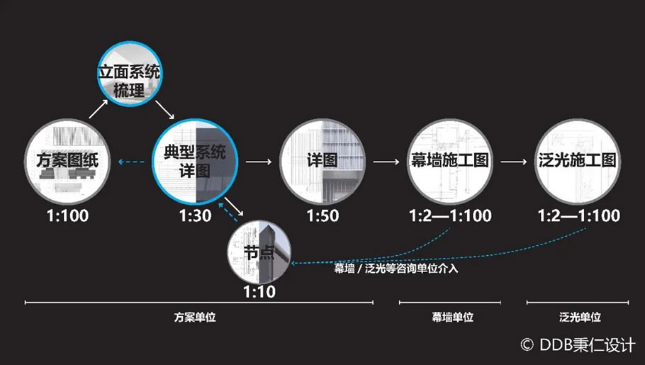 西安曲江文创中心丨中国西安丨上海秉仁建筑师事务所-27