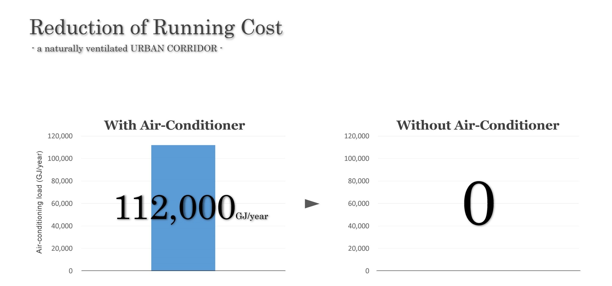 URBAN FARM – 自然都市让生活更美好，上海绿地中心 徐汇绿地缤纷城 / 日建设计-42